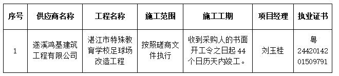 湛江市特殊教育学校足球场改造工程成交结果更正公告(图1)